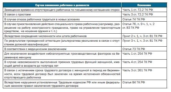 Перевод по инициативе работодателя (временно)