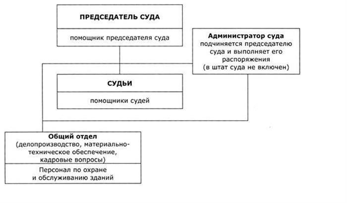 Контакты