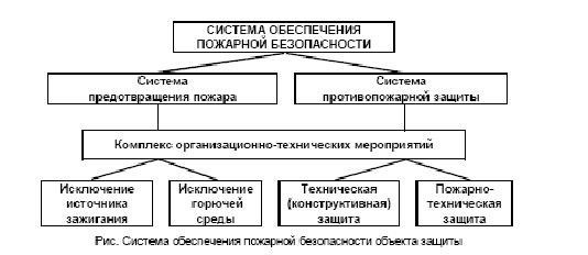 Система предотвращения пожаров: защита жизни и имущества