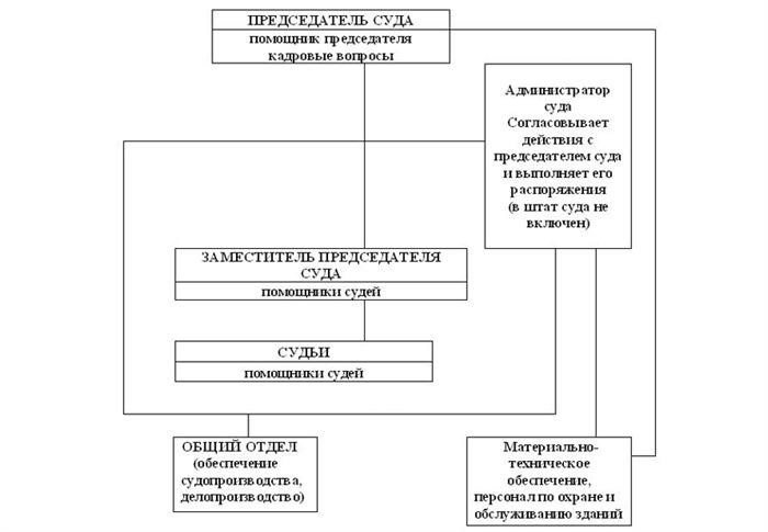 Суд Кимовск: структура и функции городского суда