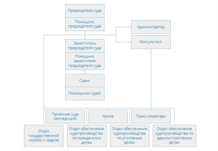 Отдел государственной службы и кадров