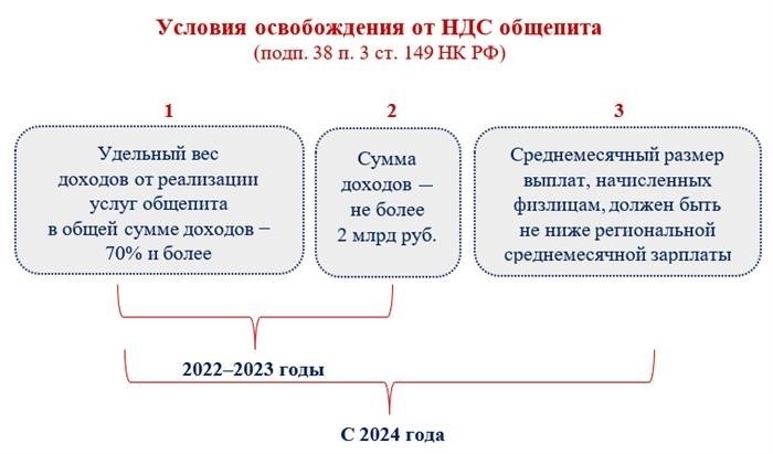 Различия между ОКВЭД для кафе и ресторанов