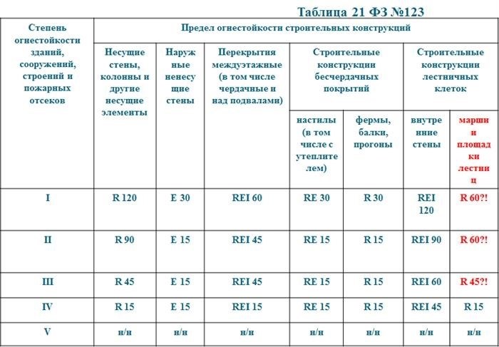 В соответствии с приказом 710