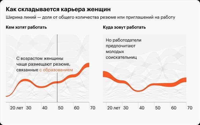 Негативное влияние дискриминации по возрасту на экономику и общество