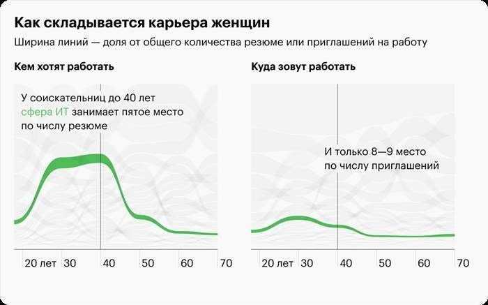 Вакансии дня: возможности для молодых специалистов