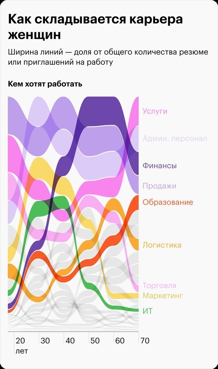 Дискриминация по возрасту в мире труда: проблема, требующая решения