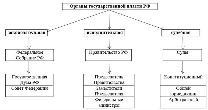 По объему компетенции: