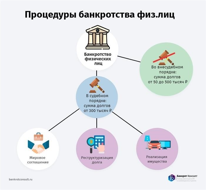 Как подать заявление в арбитражный суд о признании себя банкротом?