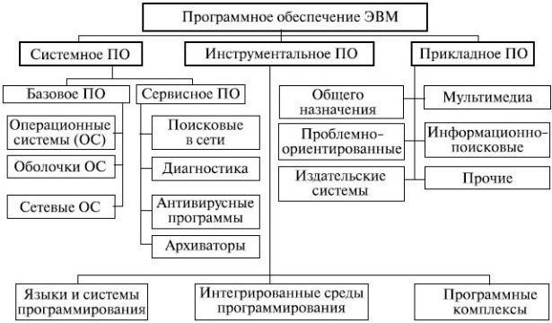 Этапы разработки программного комплекса (ПАК)