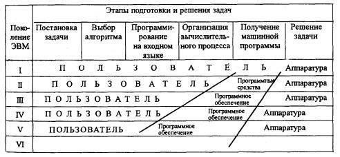 Что такое ПАК?