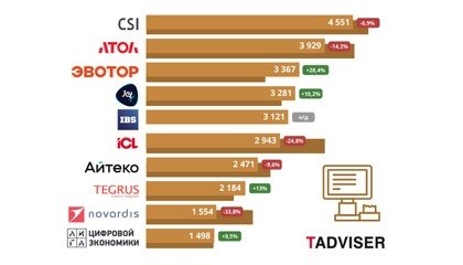 Аик надзор в Вебе: где найти и посмотреть