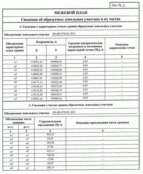 Как получить кадастровый план на землю: этапы