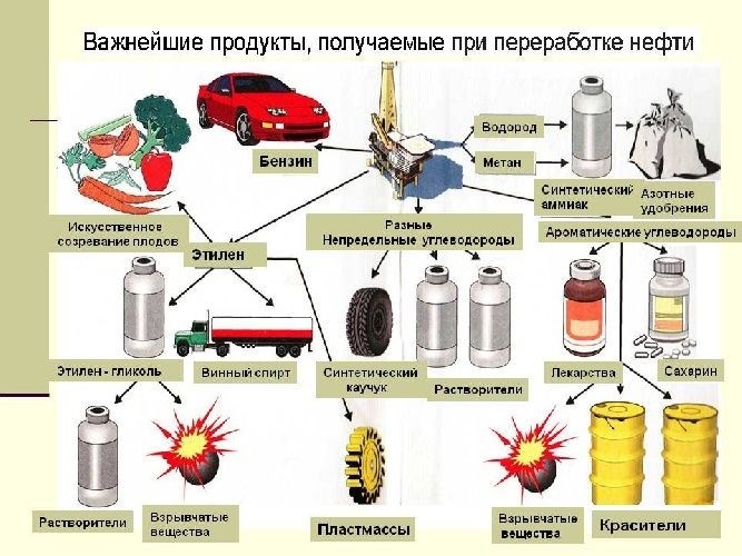 Значение земли и природных ресурсов в современном мире