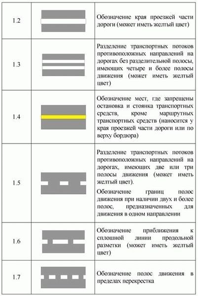 Официальный текст Правил ПДД