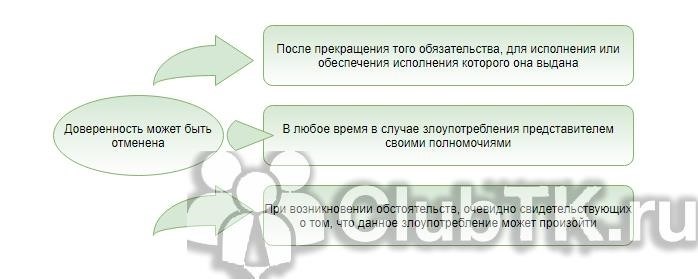 Безотзывная доверенность: принципы, функции и широкий круг применения