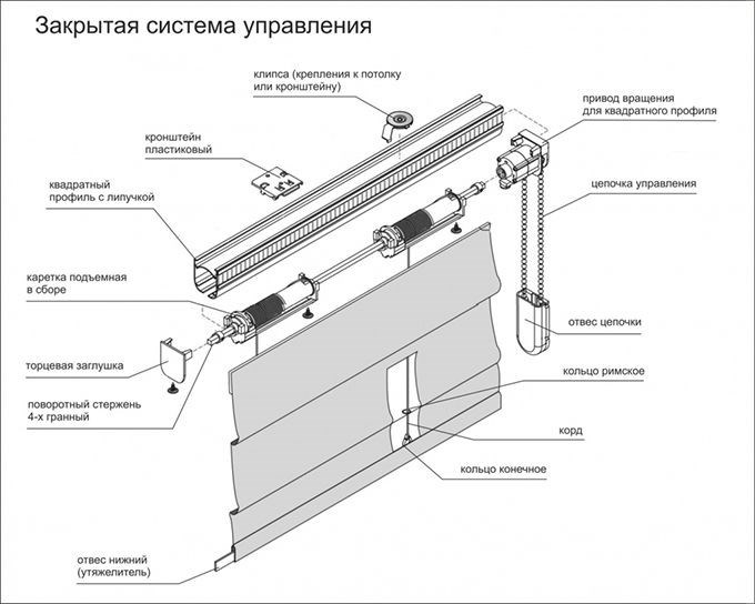 Закрытая карнизная система