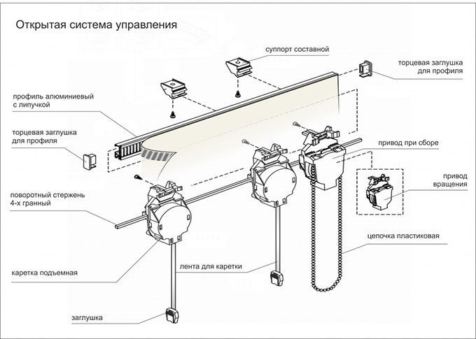 Открытый карниз