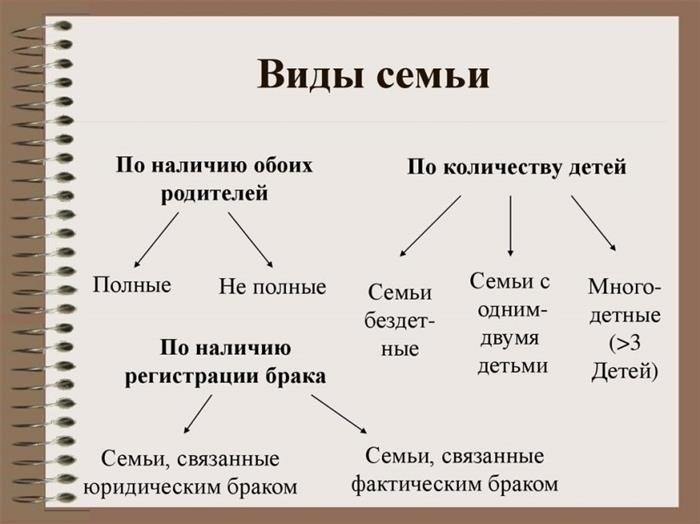 Любовь и стабильность: польза брака для мужчины