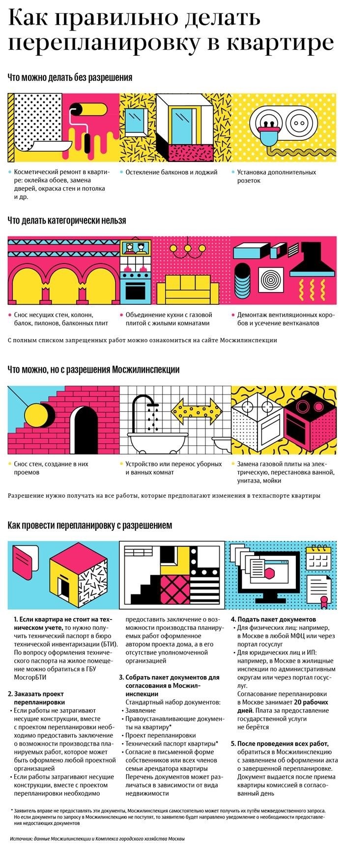 Как получить разрешение на перепланировку в квартире, купленной через ипотеку