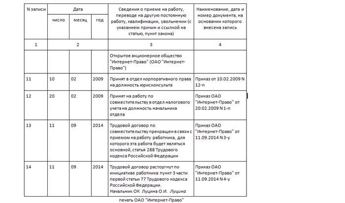 Как уволить работника и можно ли оставить на месте на основной должности?