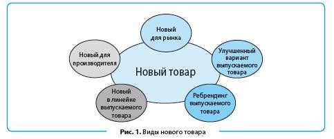 Основные стадии