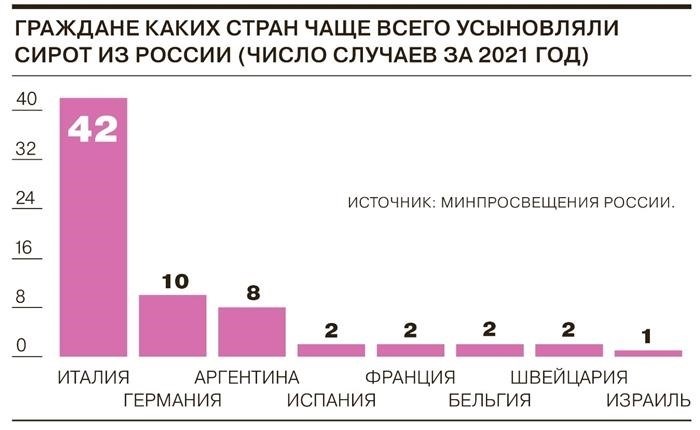 Миф 1: иностранцы берут только больных детей