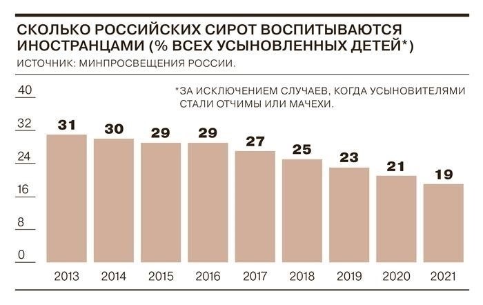 Миф 2-й: российские граждане не берут больных детей