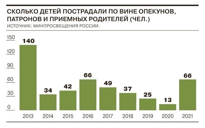 Официальная реакция