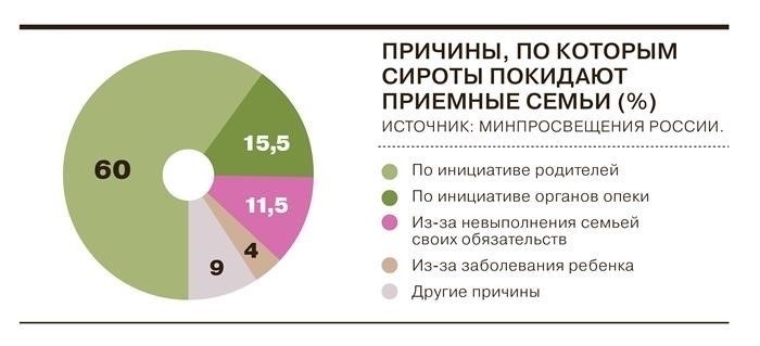 Маленькие дети и большая политика