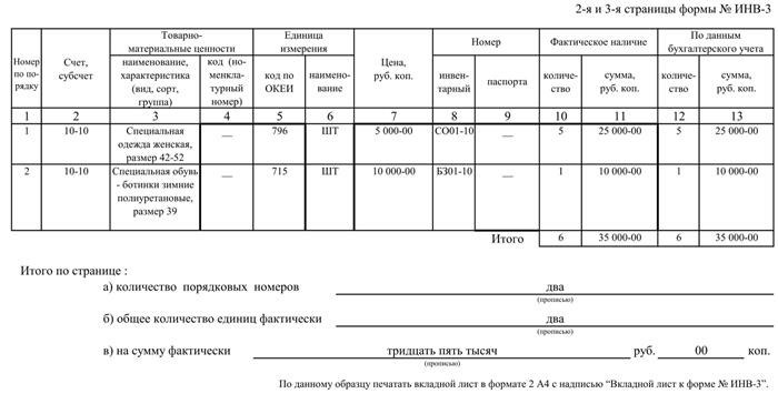 Основное назначение инвентаризационной описи и предусмотрена ли она