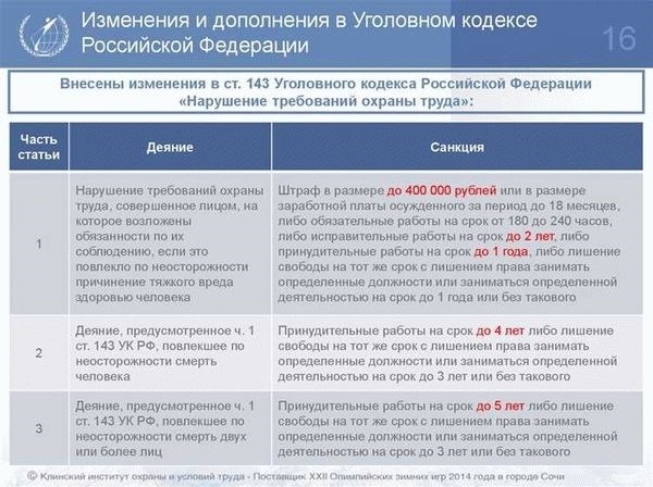 Обзор статьи 199 УК РФ