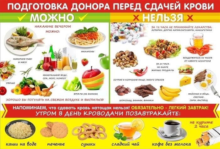 Кто может стать донором крови?