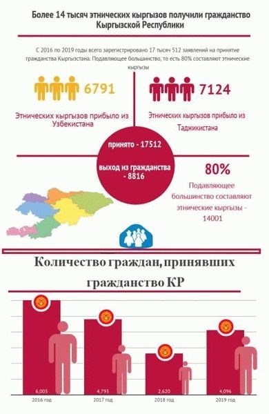Приобретение гражданства Кыргызстана: основные варианты для иностранцев