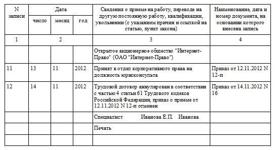 Некоторые нюансы процедуры аннулирования трудового договора