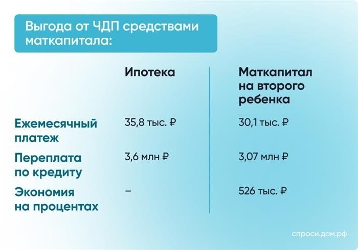 1. Повышение налогового дохода