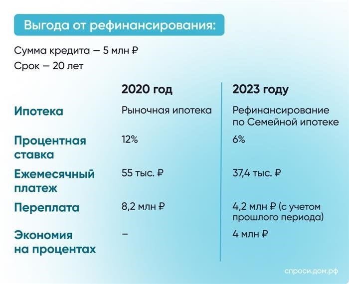 Повышение кредитного рейтинга