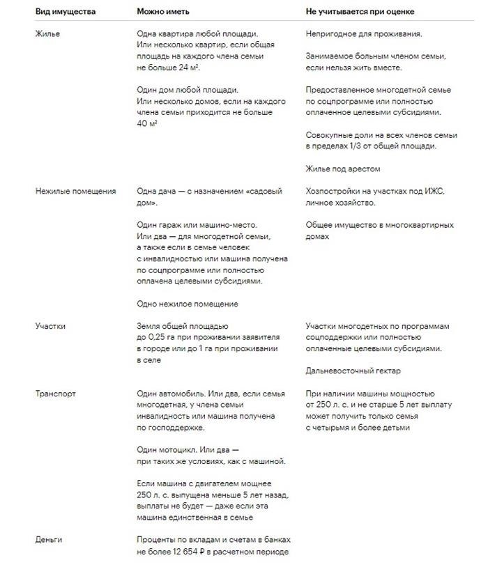 Какие документы нужны для выплаты на детей от 8 до 17 лет