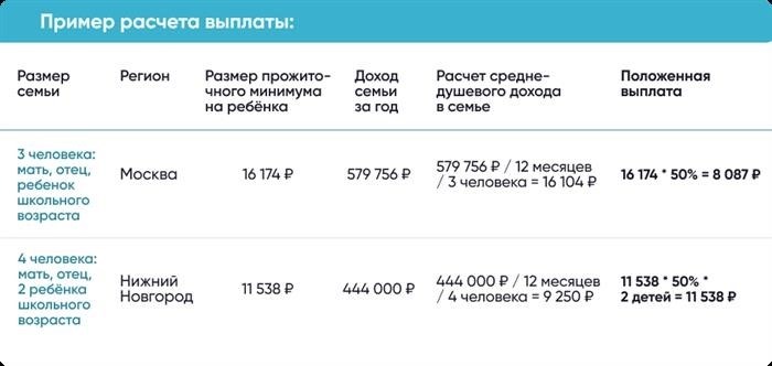 Кто имеет право на выплату пособия на детей от 8 до 17 лет?