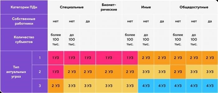 Определение автоматизированной обработки персональных данных