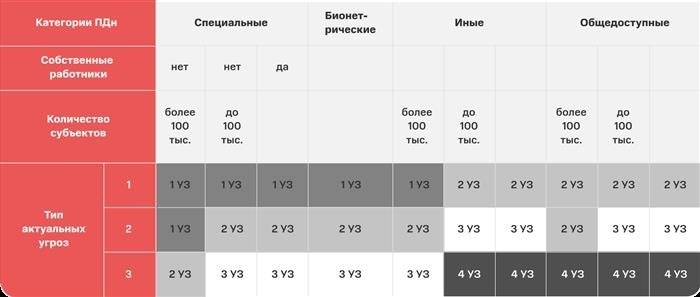 Принципы работы автоматизированной обработки персональных данных