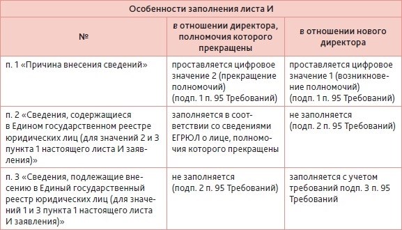 Найм нового руководителя: привлечение профессионала снаружи