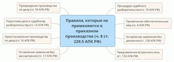 Заявление обращения в арбитражный суд