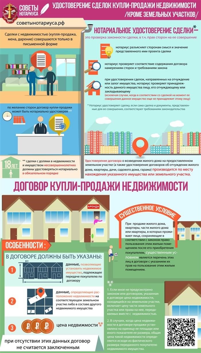 Роль нотариуса в купле-продаже квартиры