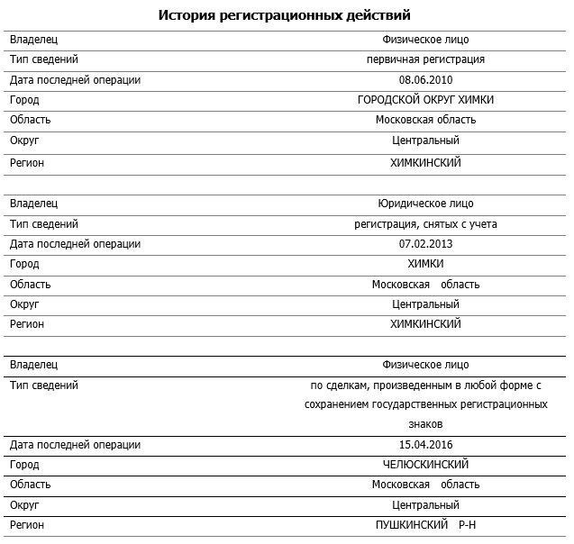 Обзор видеозаписей с камер наблюдения