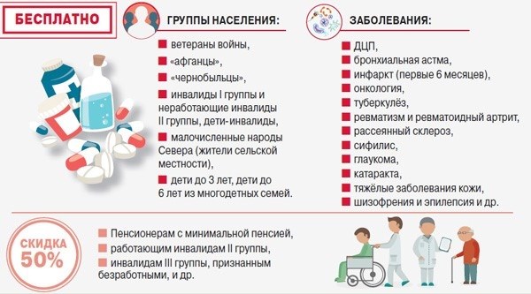 Медицинские изделия, отпускаемые по рецептам врачей бесплатно