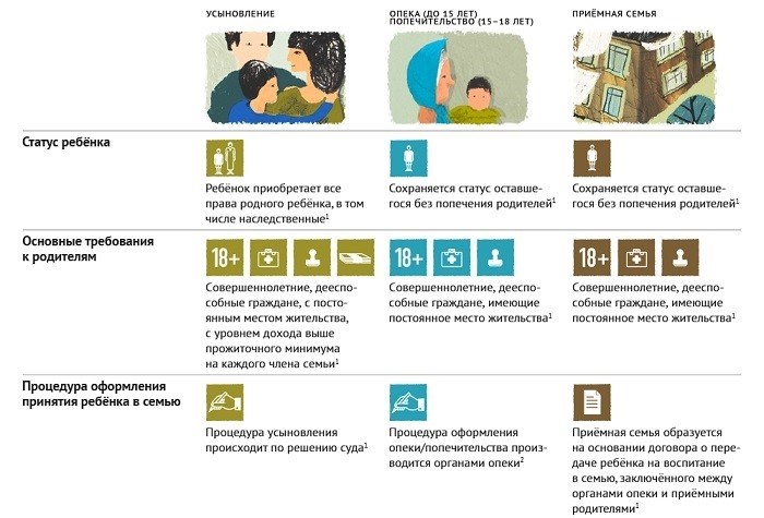 Различие в процессе установления отношений