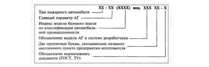 Значение и принцип работы газодымозащитника