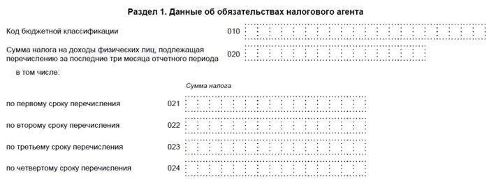 Расчет налога на доходы физических лиц