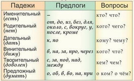 Правильный род счета-фактуры и его выбор