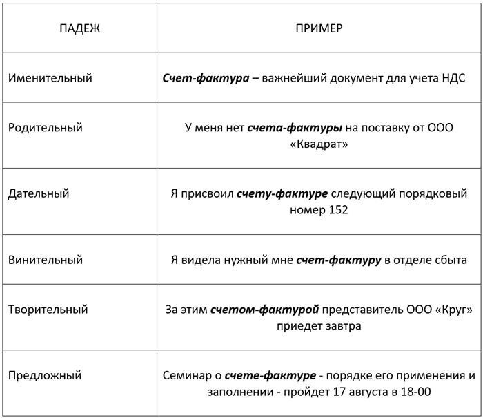 Счет-фактура и его склонение: как правильно оформить